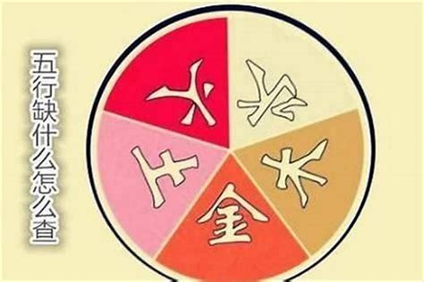 五行 改名|生辰八字起名